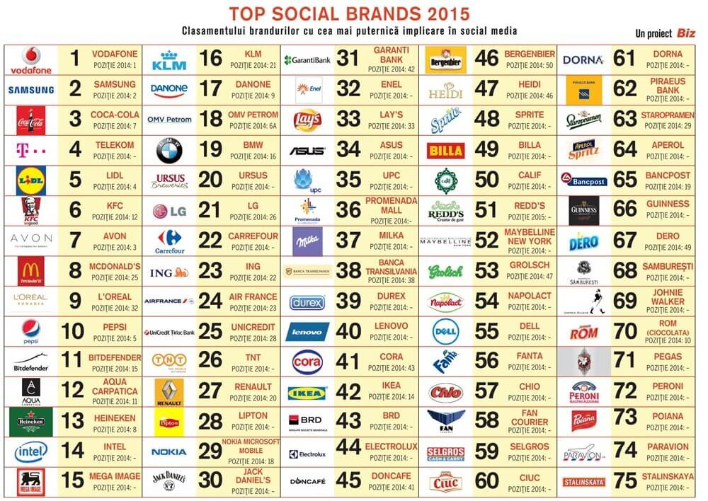 top-social-brands-2015-7165627