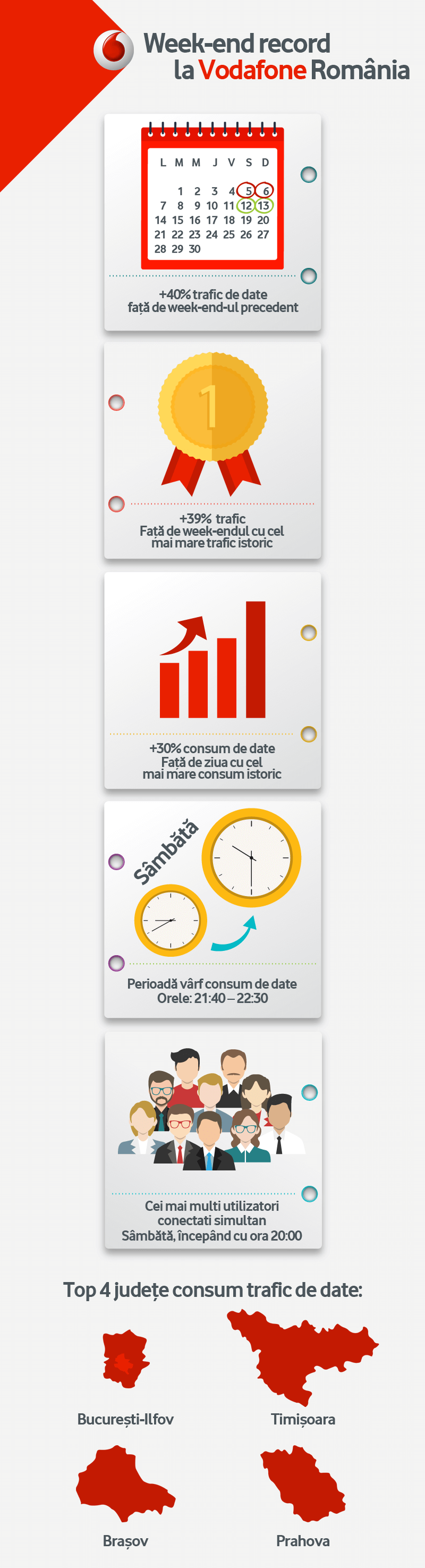 Vodafone-Infografic-Internet-Nelimitat