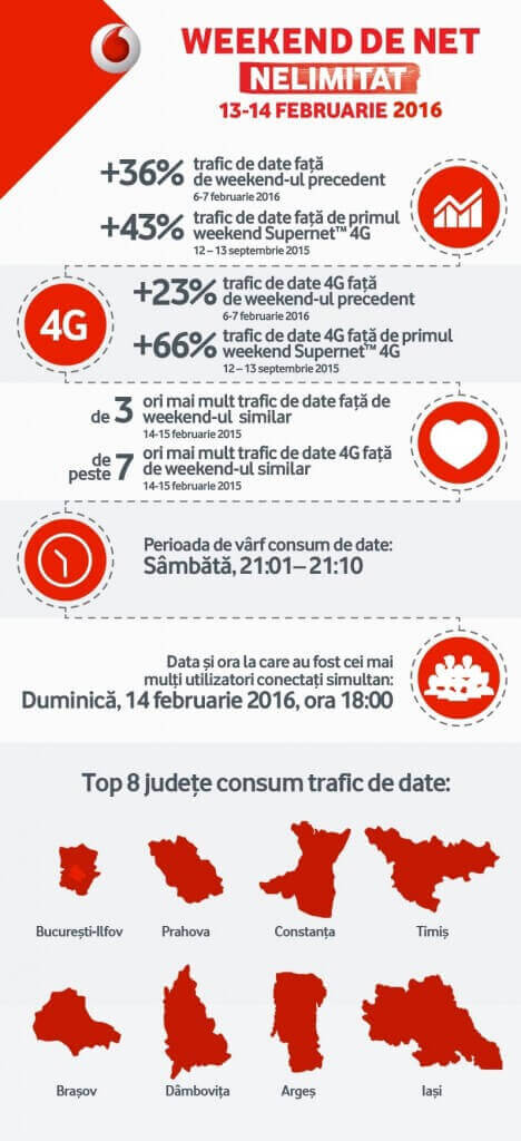 infographic-Vodafone-internet-nelimitat